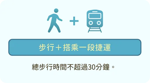 步行加搭乘捷運
