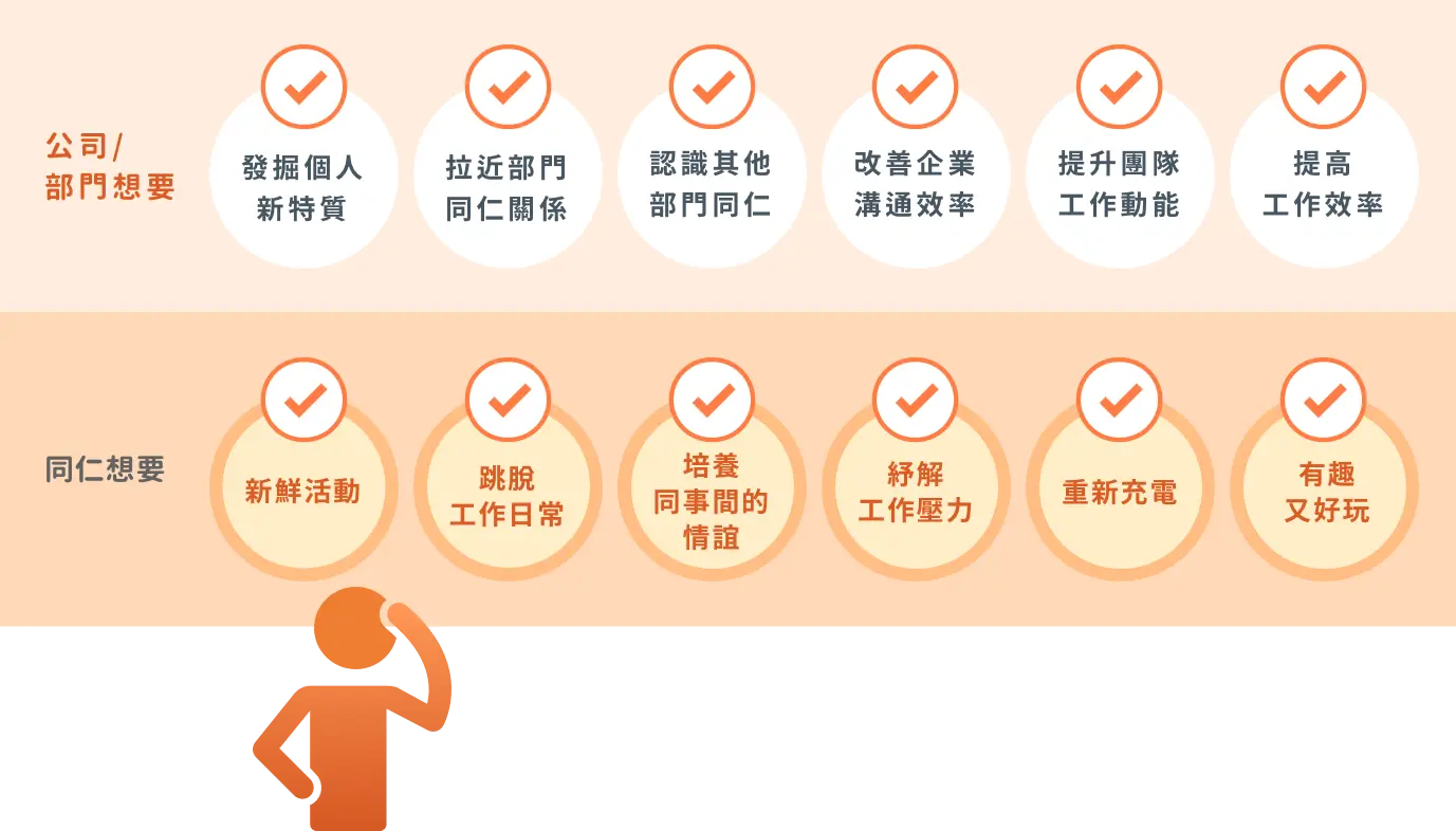 team building 團隊建立 企業活動 規劃會碰到的問題